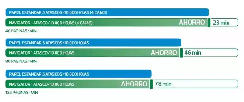 Aumento de la productividad