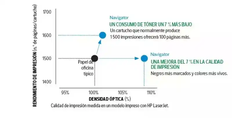 Calidad mejorada de impresion